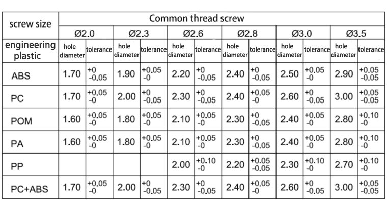Injection Molding Wall Thickness Guidelines and Design Specifications - TDL