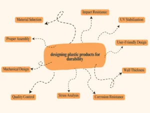 plastic product design durability