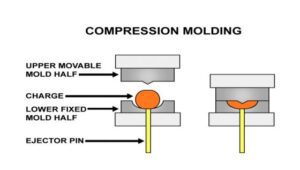 Compression Molding001 560x317