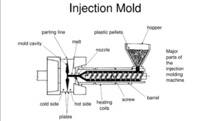 Injection Moulding 1 Injection Moulding 1