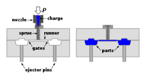 Injection molding diagram