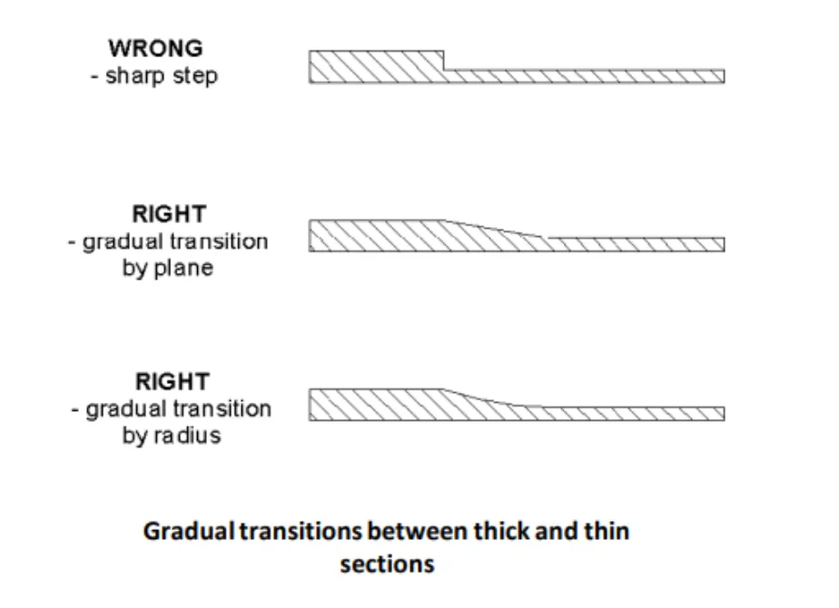 Plastic product design P1