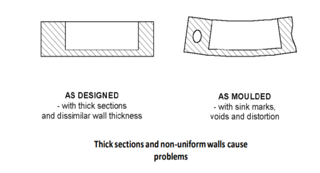 Plastic product design P2