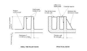Plastic product design P4