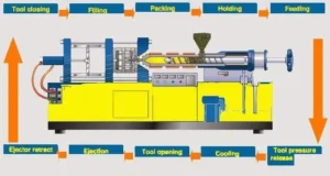 Plastic Injection Molding Process 1