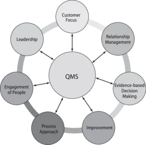 ISO9001 injection molding 1