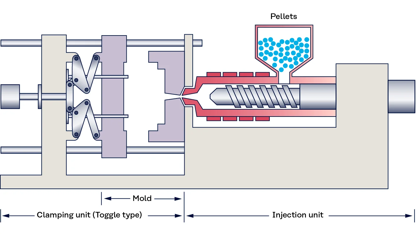 how does injection molding works